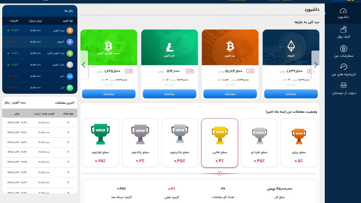 والکس (Wallex)؛ پلتفرم مبادلاتی خرید و فروش ارز دیجیتال