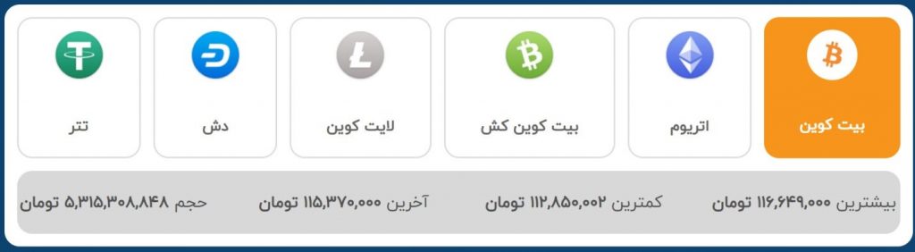 کوینهای پشتیبانی شده در والکس