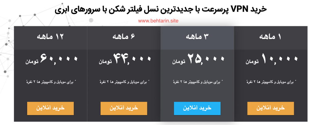 اکانت abrvpn