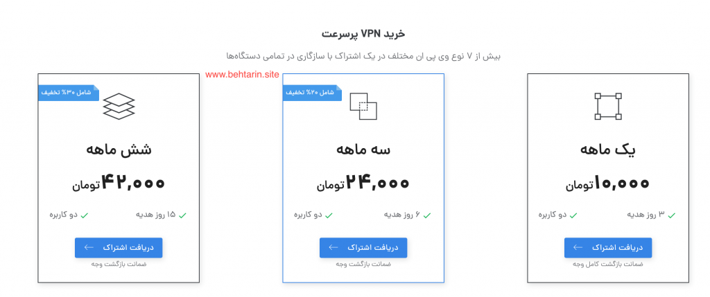 فیت نت VPN