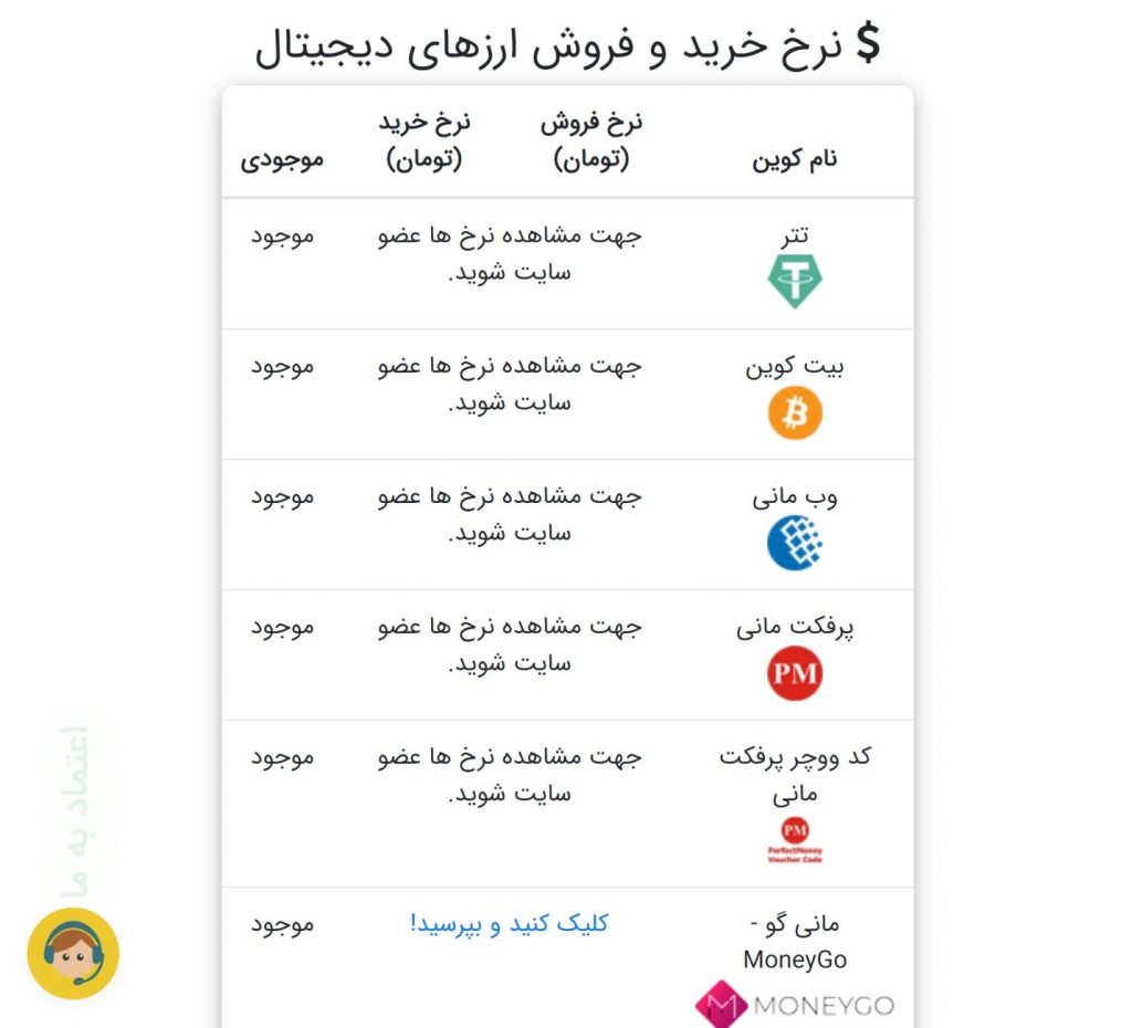 نرخ خرید و فروش ارزهای دیجیتال