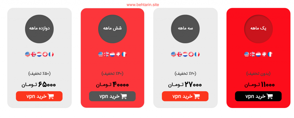 اکانت vpn-like