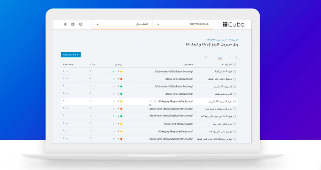 پنل مدیریت بک لینک ها در کوبوکلود