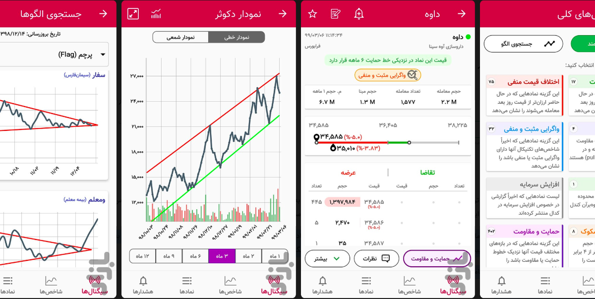 اپلیکیشن تحلیل گر بورس