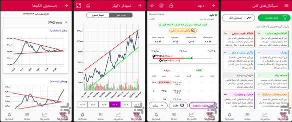 اپلیکیشن تحلیل گر بورس
