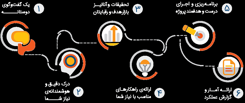 فرآیند اجرایی در آژانس دارت