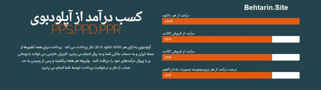 درآمدزایی-آپلودبوی