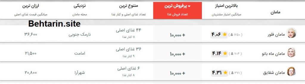 آشپزها