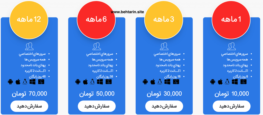اکانت nicevpn
