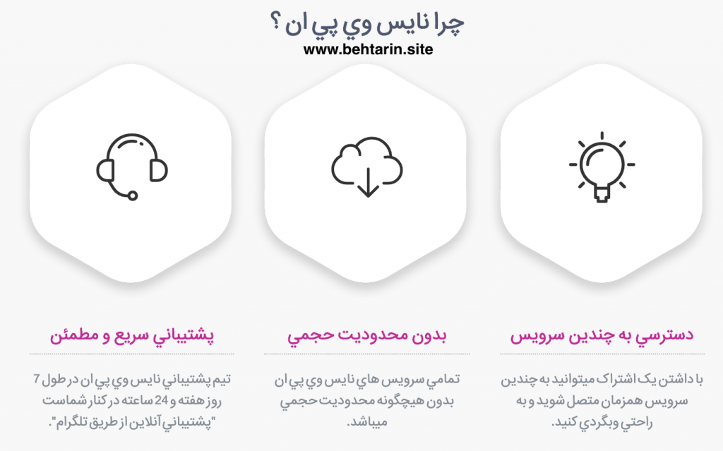 سایت nicevpn
