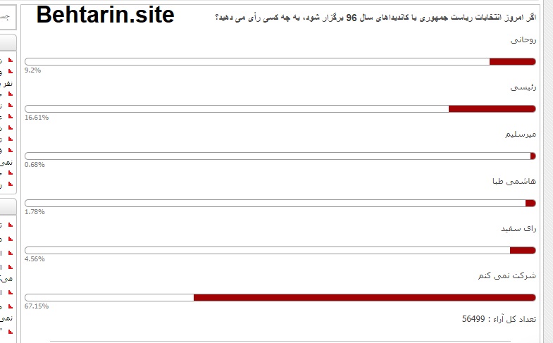 نظرسنجی-انتخابات 96-عصر ایران