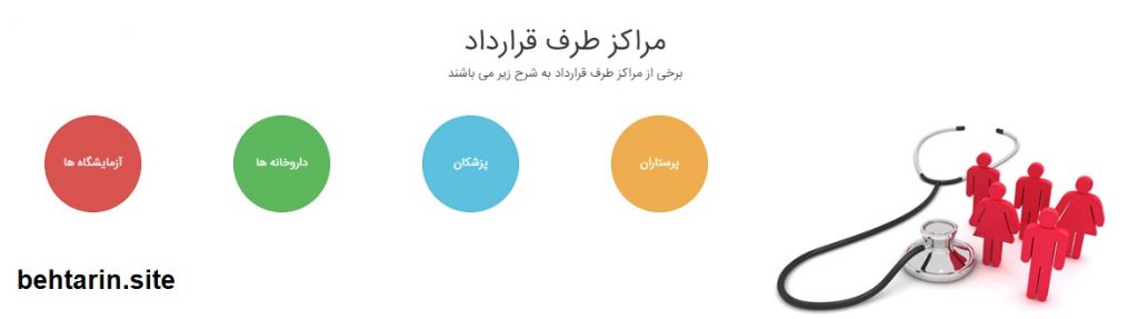طرف قرارداد