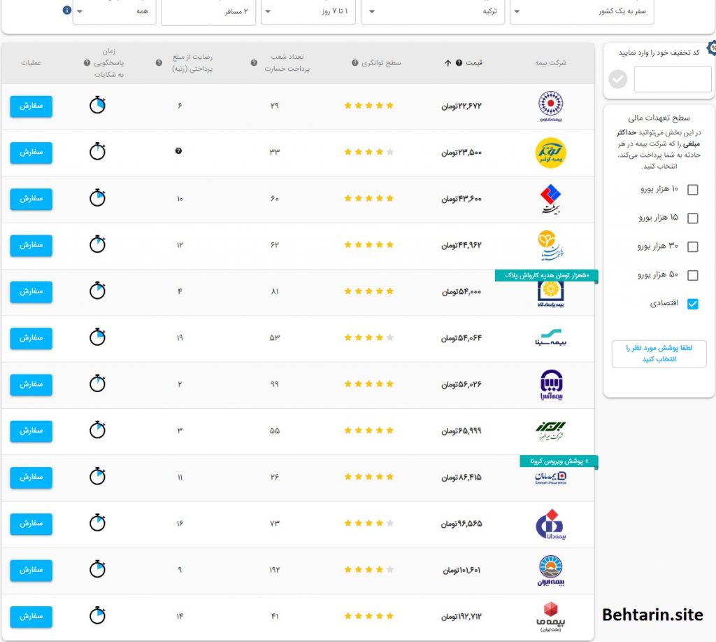 بیمه مسافرتی-بیمیتو