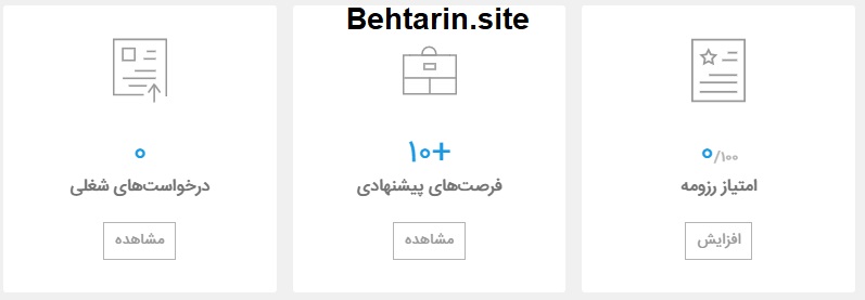 کاربانک-فرصت ها