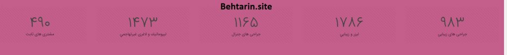 روما-آمار