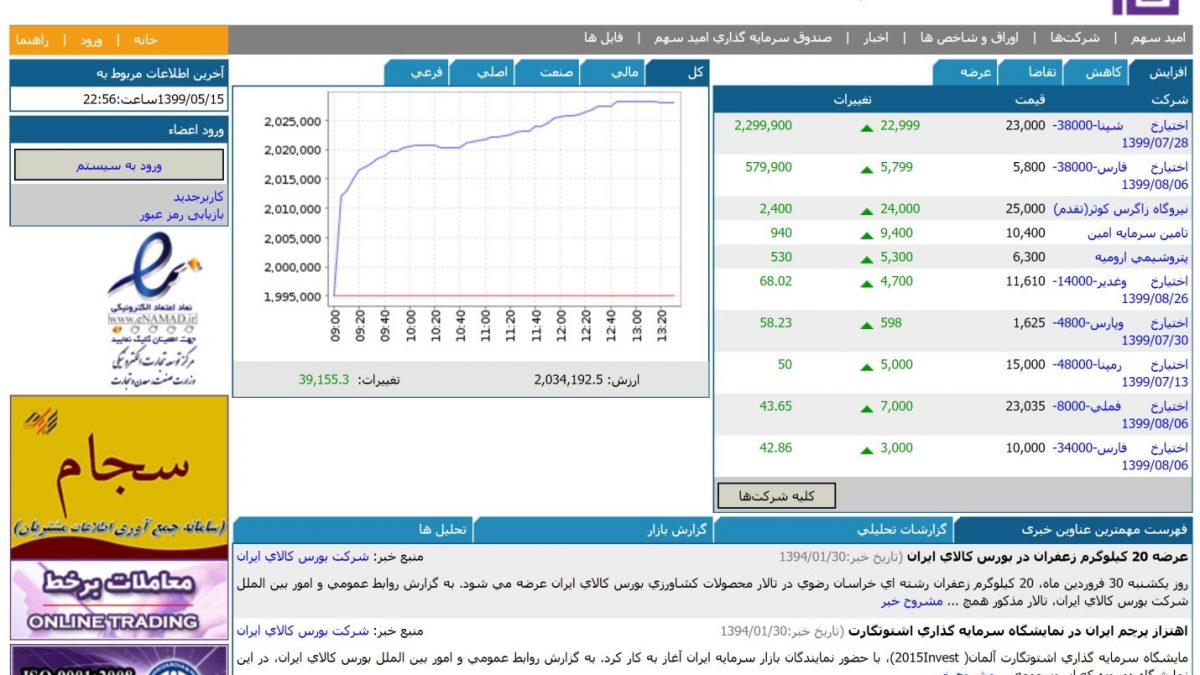 کارگزاری امید سهم؛ رتبه ب بورس اوراق بهادار