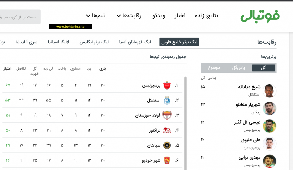 فوتبالی