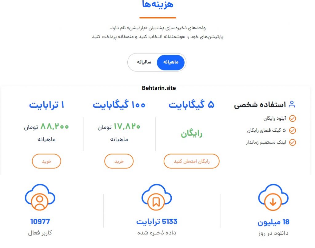 پشتیبان-آمارها